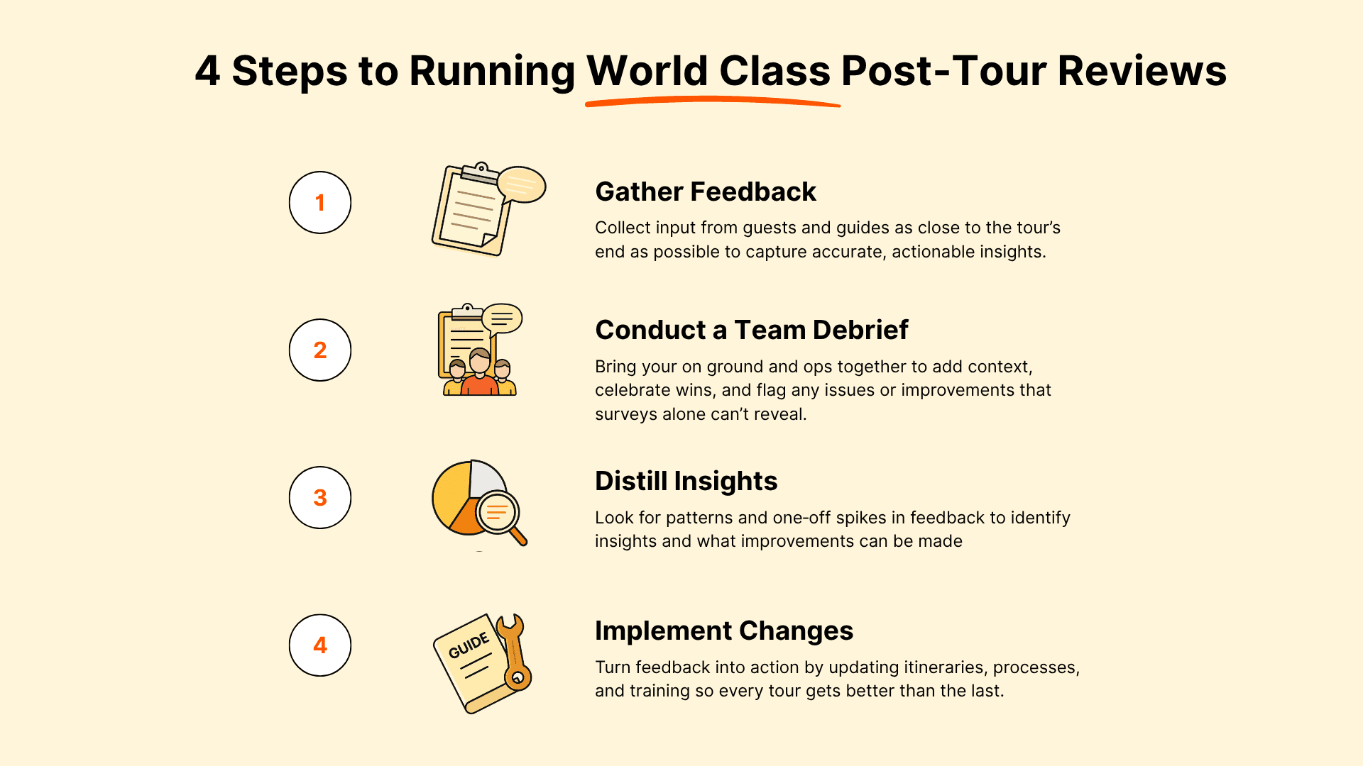 4 steps to running world class post-tour reviews
