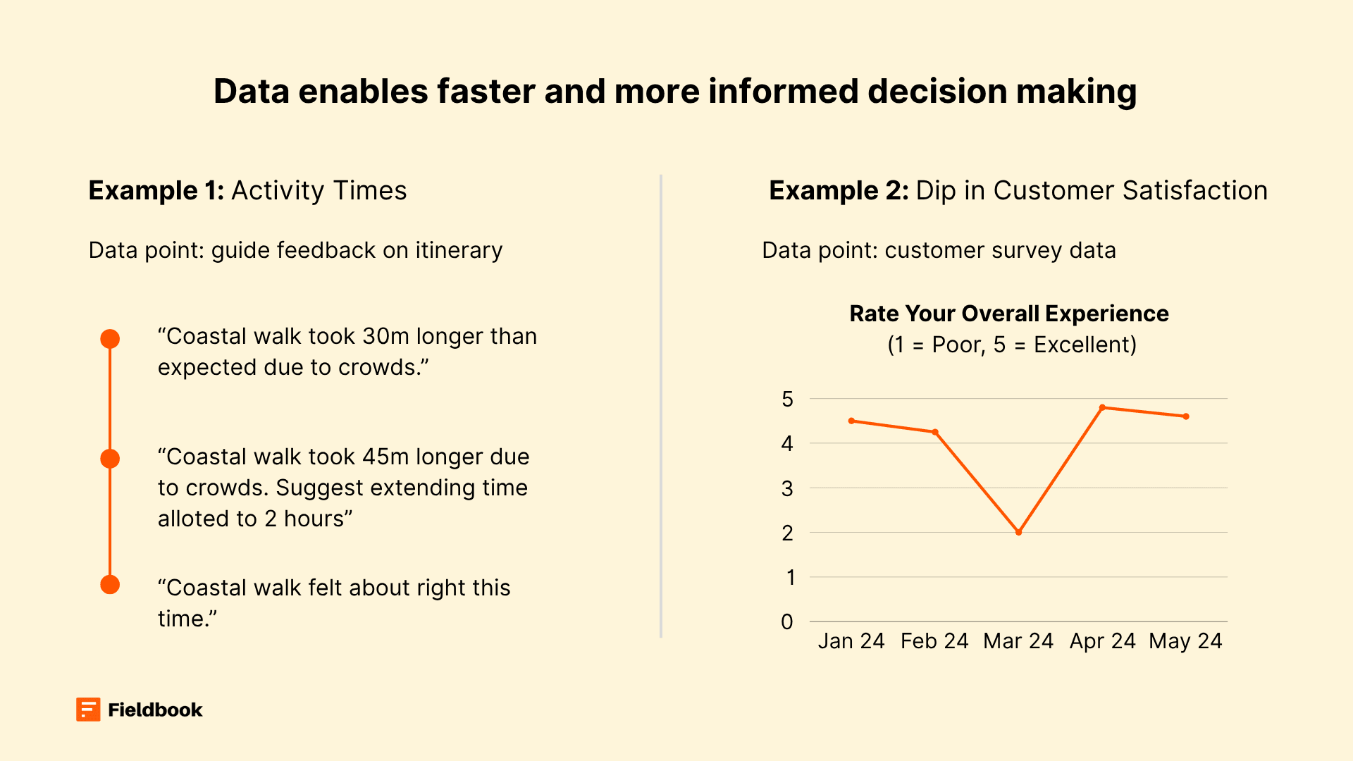 Examples of data allowing more informed decision making